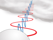 Graphic example of dual polarimetric radar (from Baron Services)